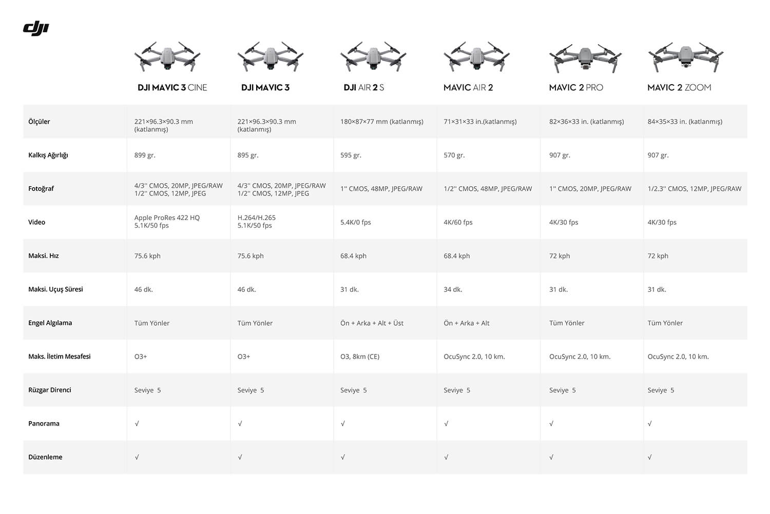 DJI Mavic 3 Fly More Combo