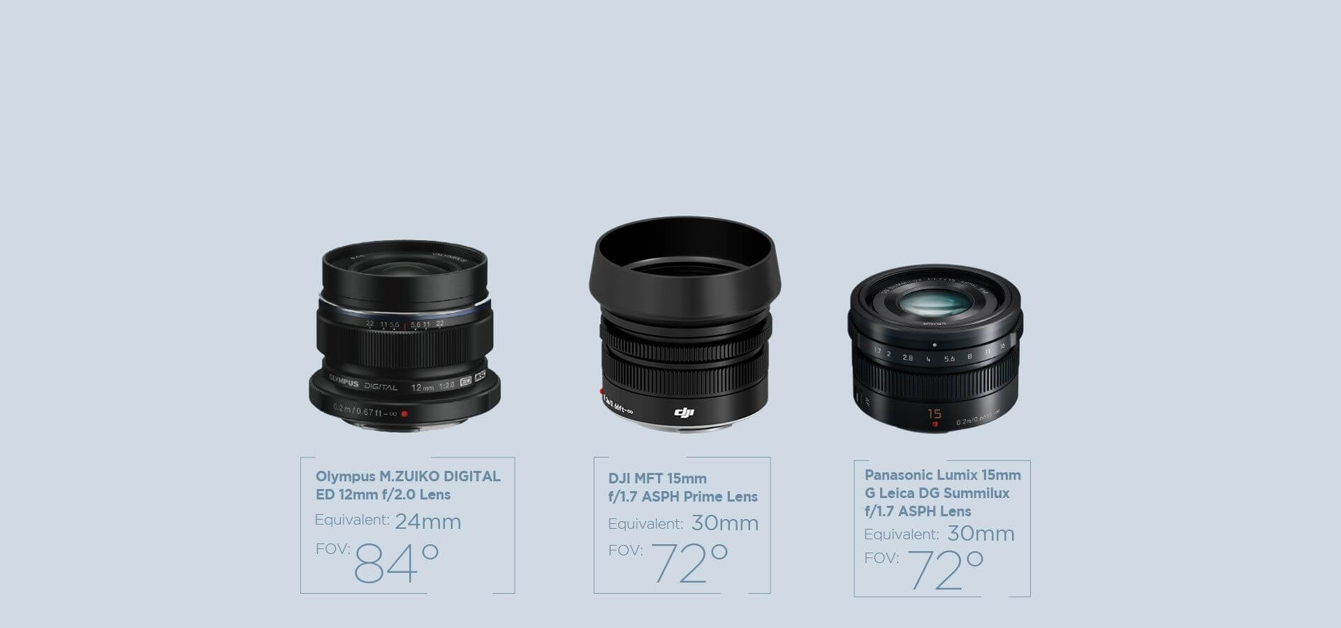 Zenmuse X5