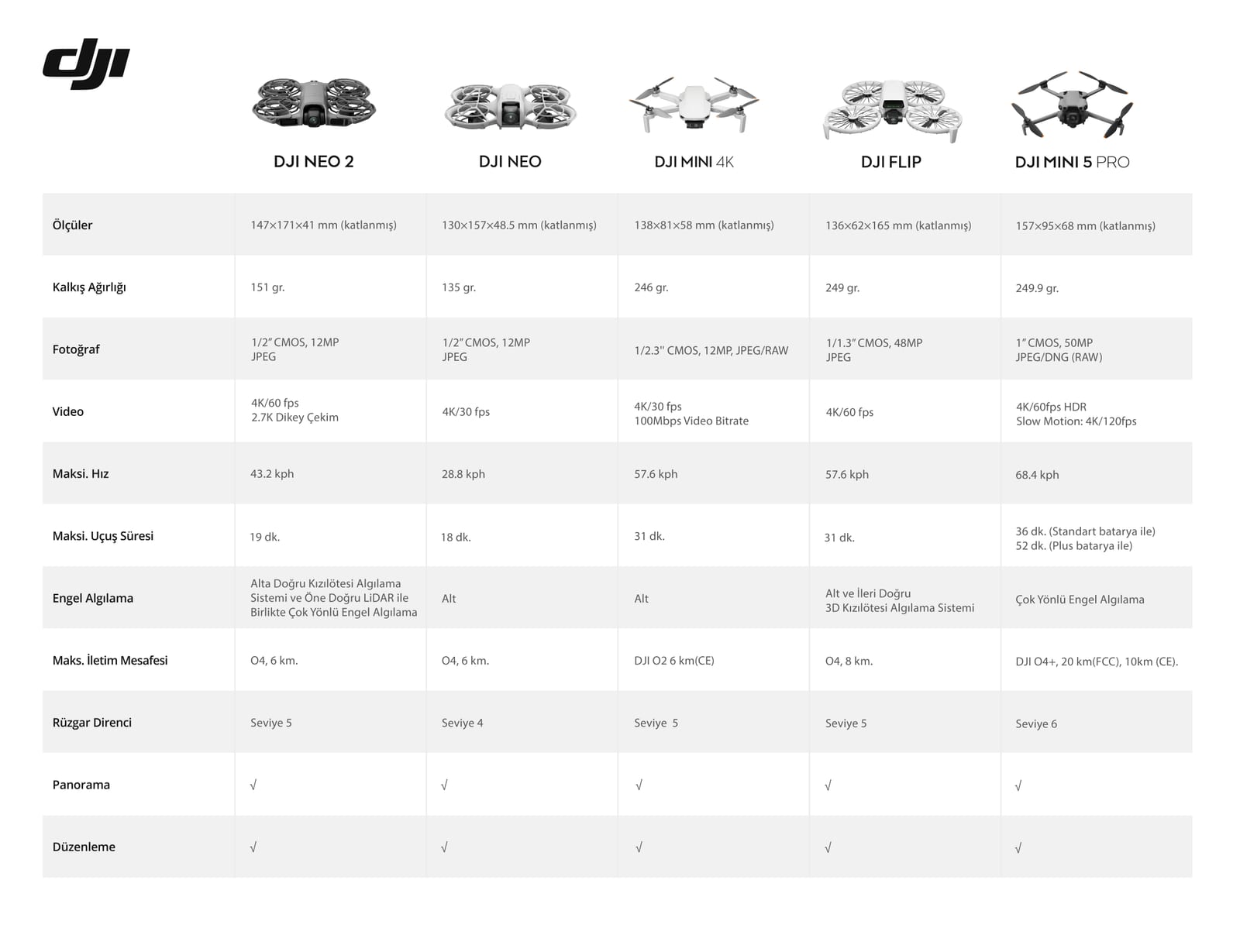 DJI Neo 2