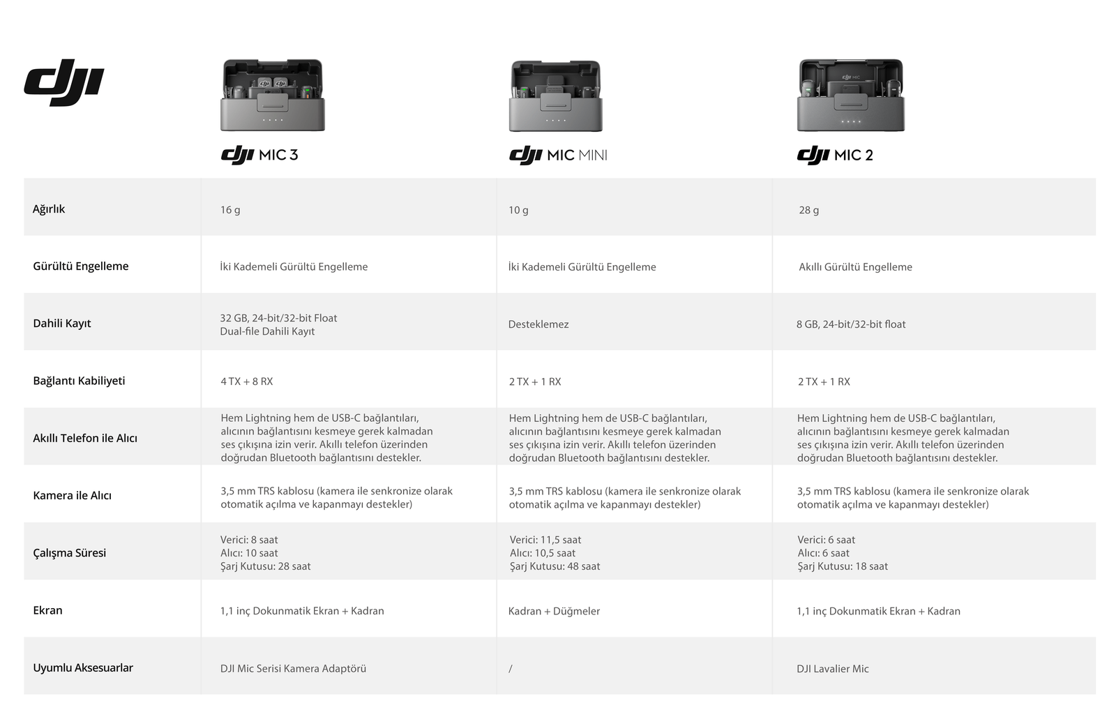 DJI Mic 3