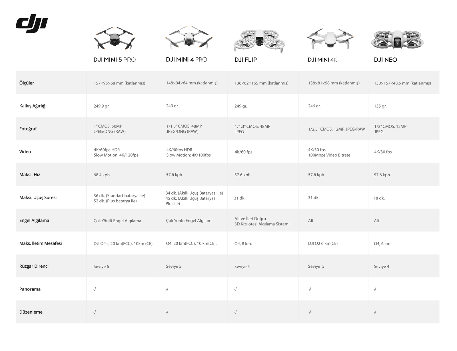 DJI Mini 5 Pro