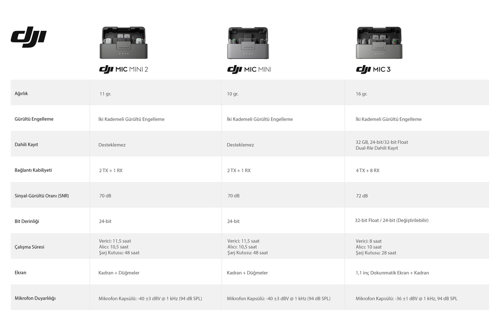 DJI MİC KARŞILAŞTIRMA TABLOSU